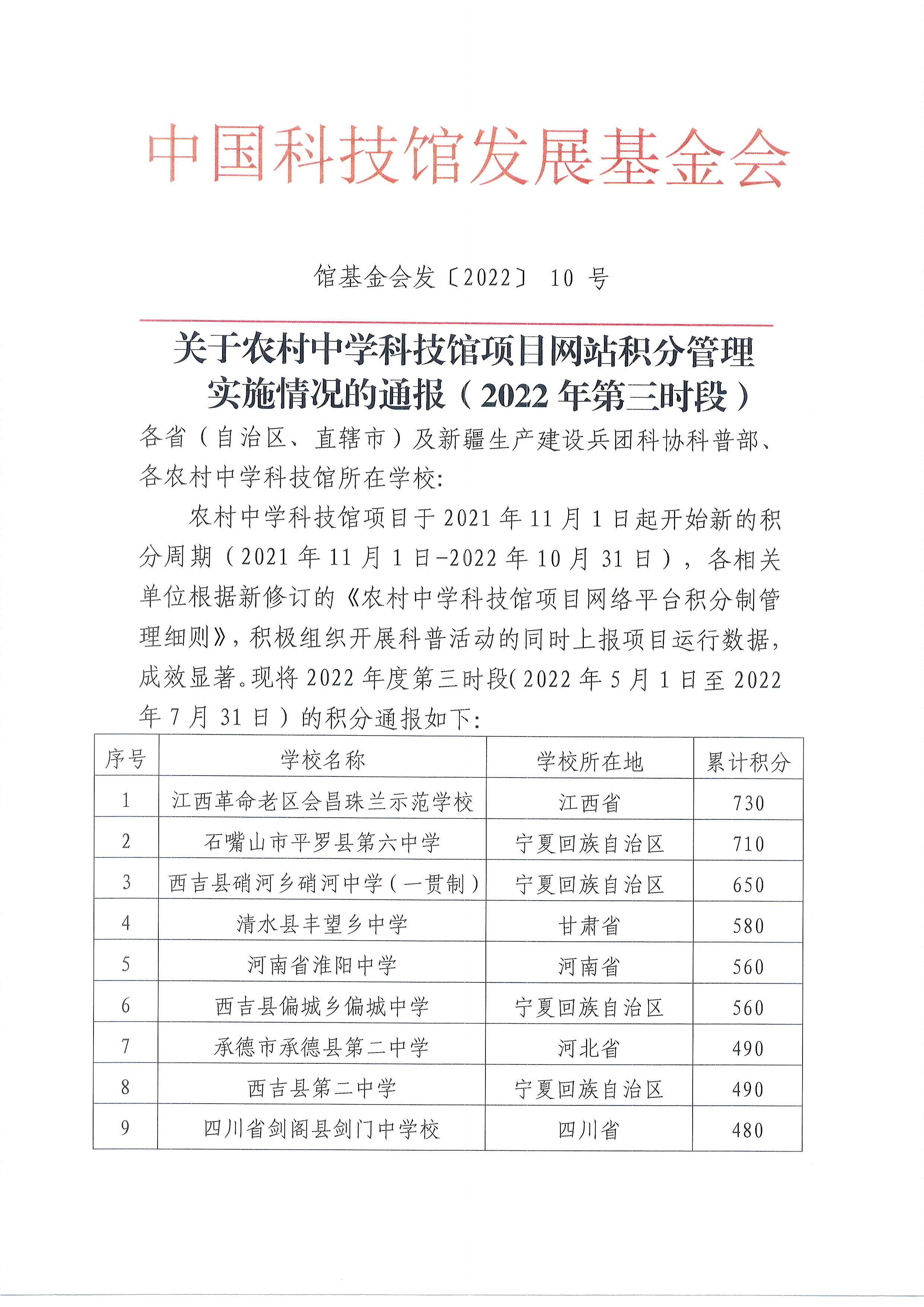 农村中学科技馆项目,网站积分管理实施情况的通报